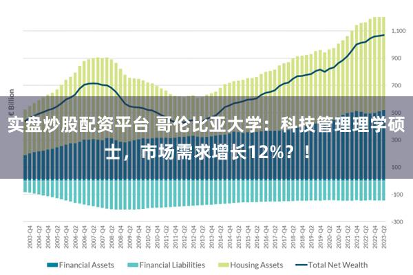 实盘炒股配资平台 哥伦比亚大学：科技管理理学硕士，市场需求增长12%？！