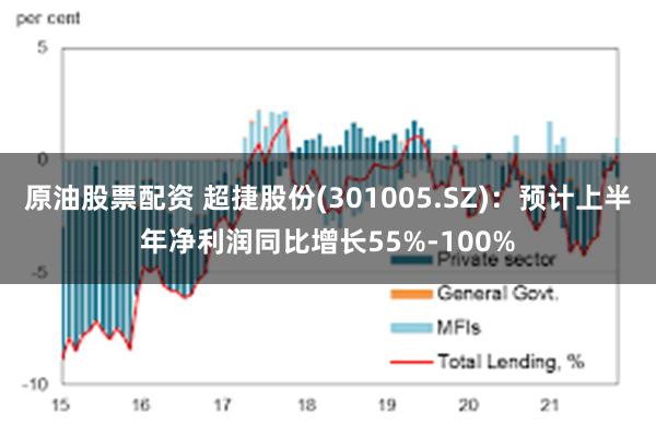 原油股票配资 超捷股份(301005.SZ)：预计上半年净利润同比增长55%-100%