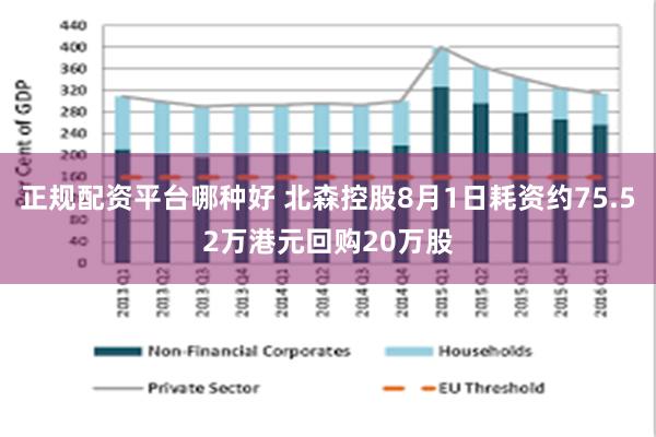 正规配资平台哪种好 北森控股8月1日耗资约75.52万港元回购20万股