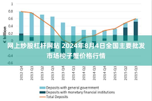 网上炒股杠杆网站 2024年8月4日全国主要批发市场梭子蟹价格行情