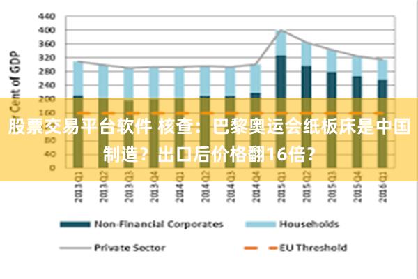 股票交易平台软件 核查：巴黎奥运会纸板床是中国制造？出口后价格翻16倍？