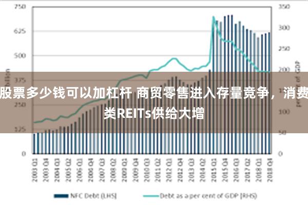 股票多少钱可以加杠杆 商贸零售进入存量竞争，消费类REITs供给大增