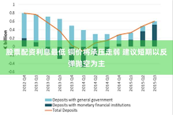 股票配资利息最低 铜价将承压走弱 建议短期以反弹抛空为主