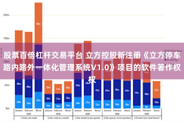 股票百倍杠杆交易平台 立方控股新注册《立方停车路内路外一体化管理系统V1.0》项目的软件著作权