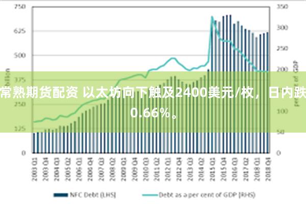 常熟期货配资 以太坊向下触及2400美元/枚，日内跌0.66%。