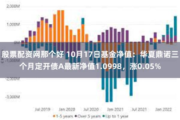 股票配资网那个好 10月17日基金净值：华夏鼎诺三个月定开债A最新净值1.0998，涨0.05%