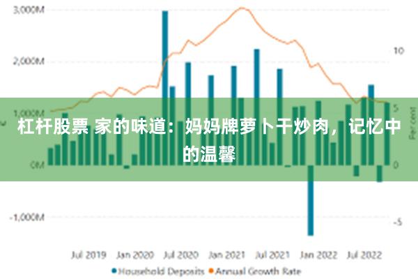 杠杆股票 家的味道：妈妈牌萝卜干炒肉，记忆中的温馨