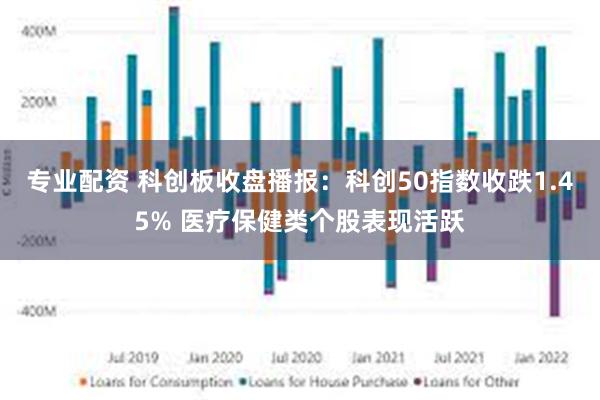 专业配资 科创板收盘播报：科创50指数收跌1.45% 医疗保健类个股表现活跃