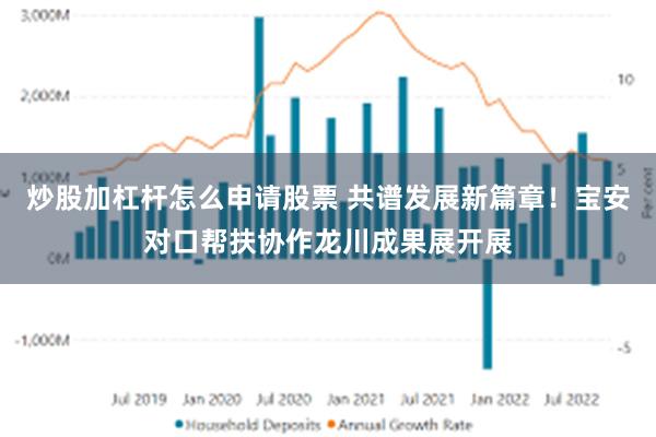 炒股加杠杆怎么申请股票 共谱发展新篇章！宝安对口帮扶协作龙川成果展开展