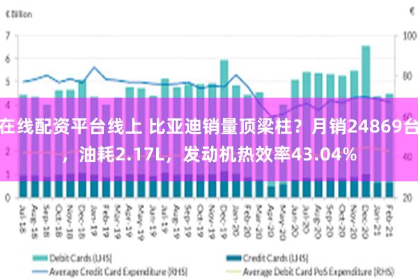 在线配资平台线上 比亚迪销量顶梁柱？月销24869台，油耗2.17L，发动机热效率43.04%
