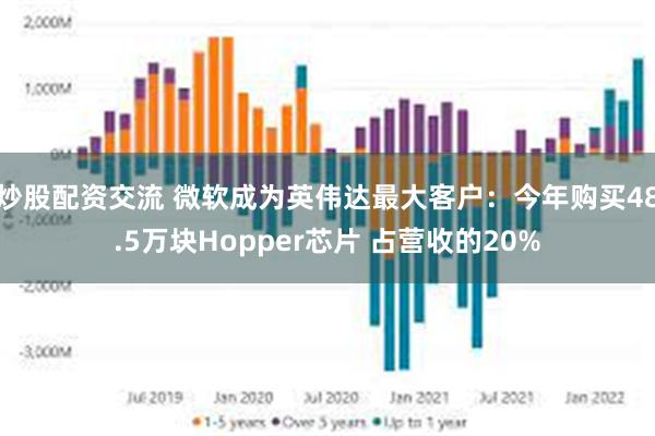 炒股配资交流 微软成为英伟达最大客户：今年购买48.5万块Hopper芯片 占营收的20%