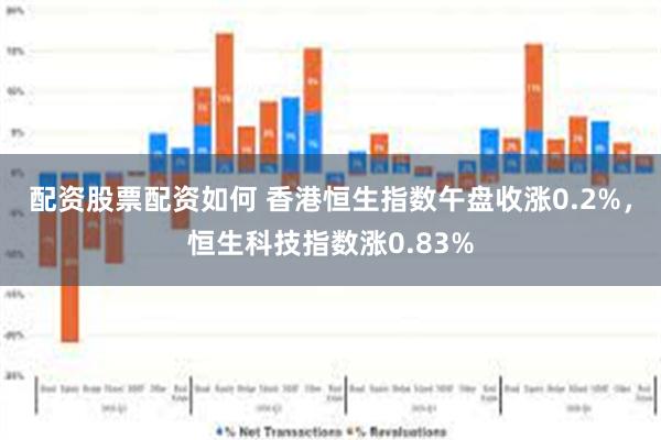 配资股票配资如何 香港恒生指数午盘收涨0.2%，恒生科技指数涨0.83%