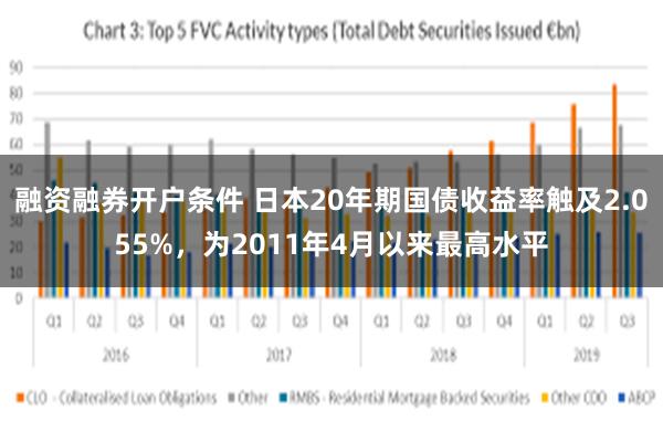 融资融券开户条件 日本20年期国债收益率触及2.055%，为2011年4月以来最高水平