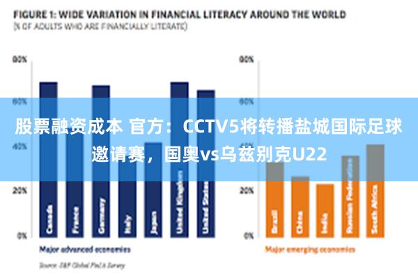 股票融资成本 官方：CCTV5将转播盐城国际足球邀请赛，国奥vs乌兹别克U22